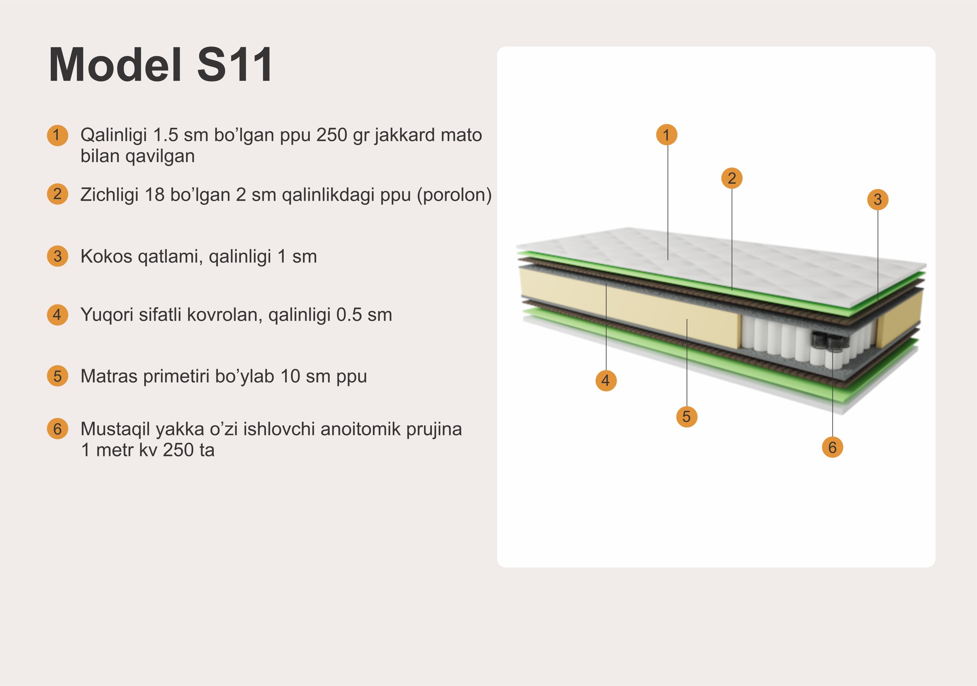 MODEL S11
